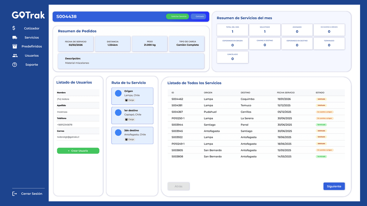 Plataforma GoTrak - Estado de servicios